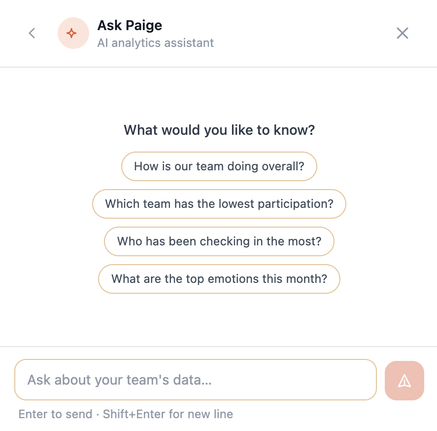 Ask Paige — the SamePaige AI analytics assistant — opens to a clean chat interface with four suggested questions a manager can tap: 'How is our team doing overall?', 'Which team has the lowest participation?', 'Who has been checking in the most?', and 'What are the top emotions this month?' A text input at the bottom invites the manager to ask about their team's data.